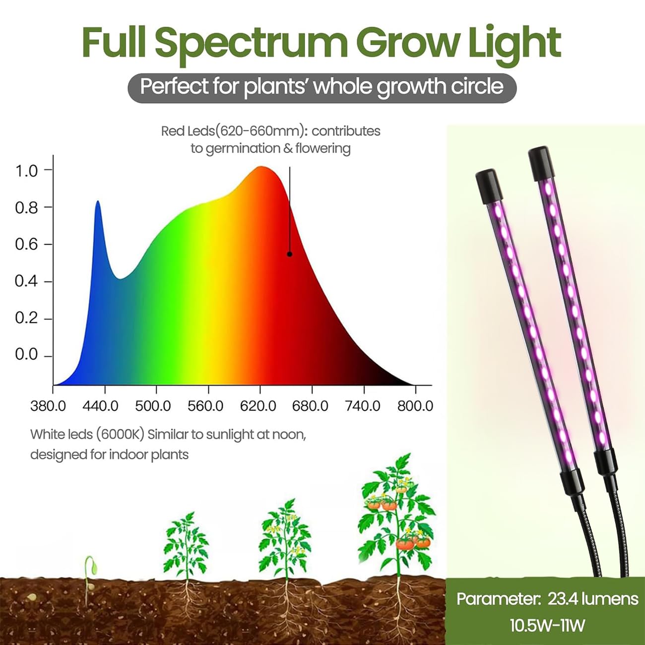 4-Pack Seed Starter Kit with Adjustable Grow Lights & 2 Heat Mats – 5'' Humidity Domes for Indoor Plants, Vegetables, Seedlings, Full Spectrum 20W, 4000K LED Light and Germination Tray with Vents