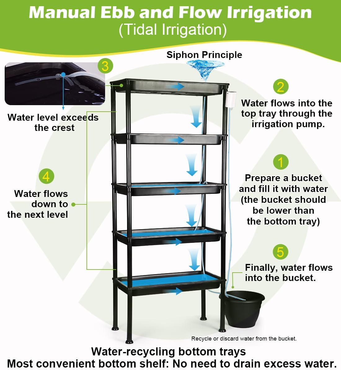 5-Tier Electric Pump Auto Ebb & Flow Hydroponic Growing Rack with Dimmable Timer Red-Blue Grow Lights | UV Resistant Reinforced PVC Seed Starting Station,50LB Per Shelf for Sunless Indoor Balcony Greenhouse Herb & Vegetable Cultivation