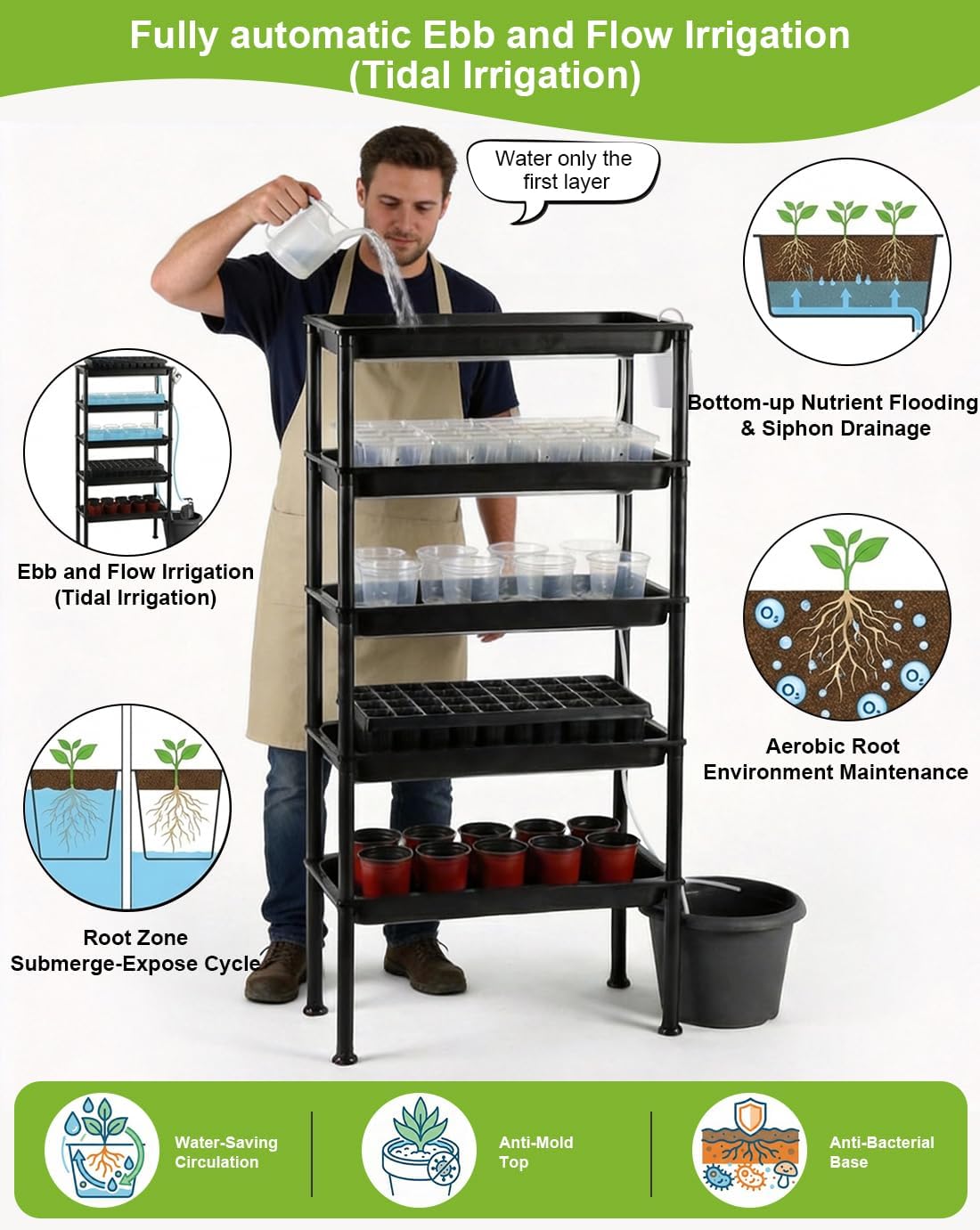 5-Tier Electric Pump Auto Ebb & Flow Hydroponic Growing Rack with Dimmable Timer Red-Blue Grow Lights | UV Resistant Reinforced PVC Seed Starting Station,50LB Per Shelf for Sunless Indoor Balcony Greenhouse Herb & Vegetable Cultivation