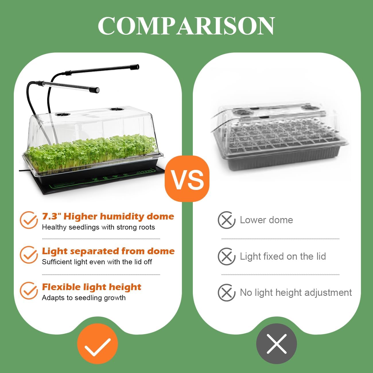 2-Pack 1020 Trays with 7.3'' Domes & Heat Mats & Grow Lights – Heavy-Duty 1020 Seed Starter Kits, Seedling Trays with Humidity Domes & Waterproof Heating Mats & LED Lights for Germination Propagation