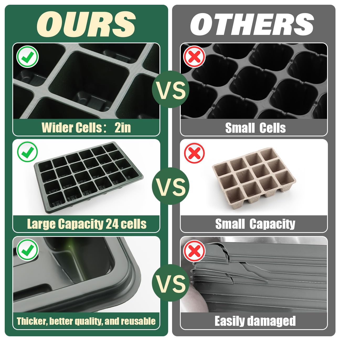 Seed Starter Tray with Dome-5 Sets 24XL Cell Seedling Trays(Total 120 Cells), Plant Germination Tray with Humidity Vented Lid and Base, Mini Propagator Plant Greenhouse for Seed Growing