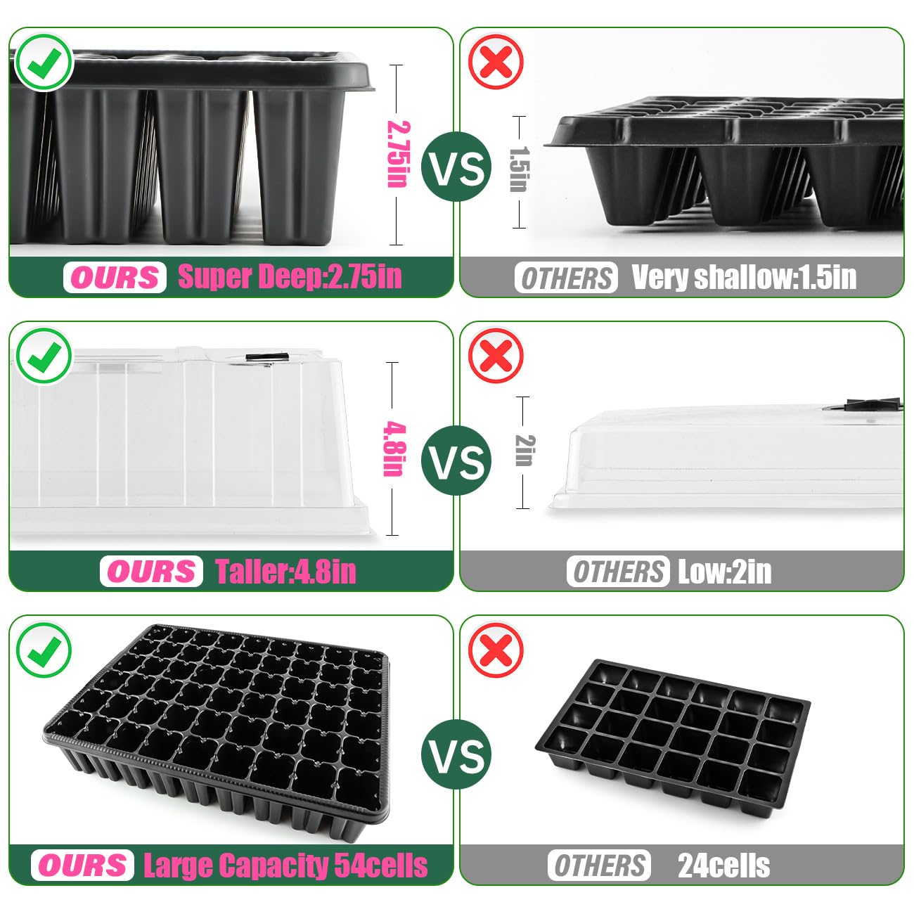 Heavy Duty Seed Starter Trays with 5'' Tall Humidity Domes & 2.75'' Deep Cells – 3-Pack (162 Cells Total) Reusable Plant Germination Kit, Durable Plastic Seedling Trays for Herbs, Vegetables